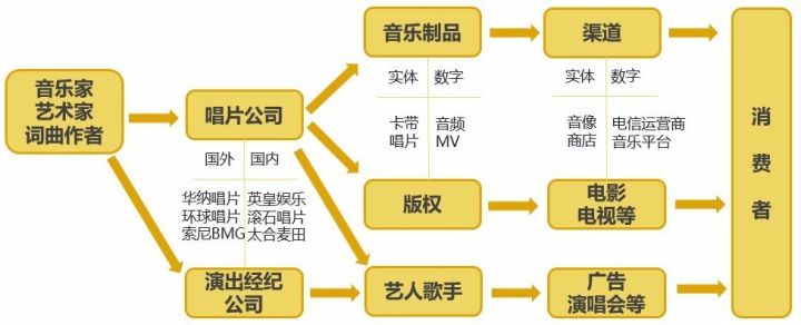 她来听的不是演唱会,是情怀!